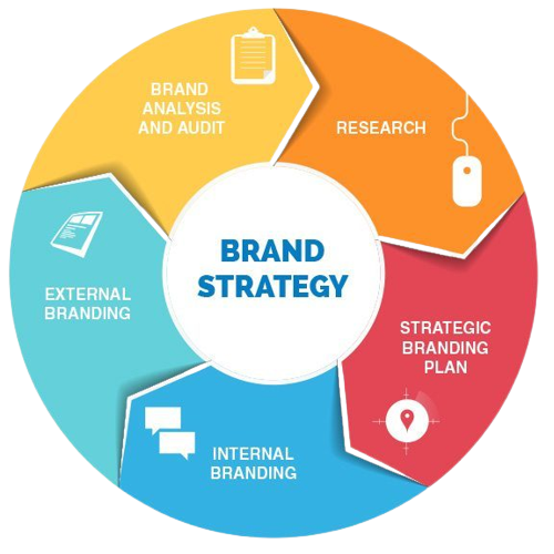 brand-strategy-