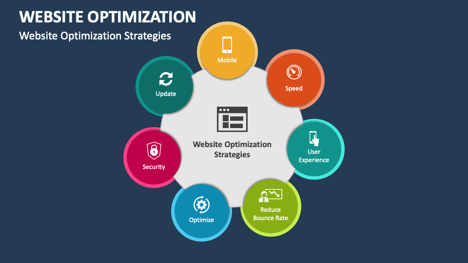 website-optimization in udaipur